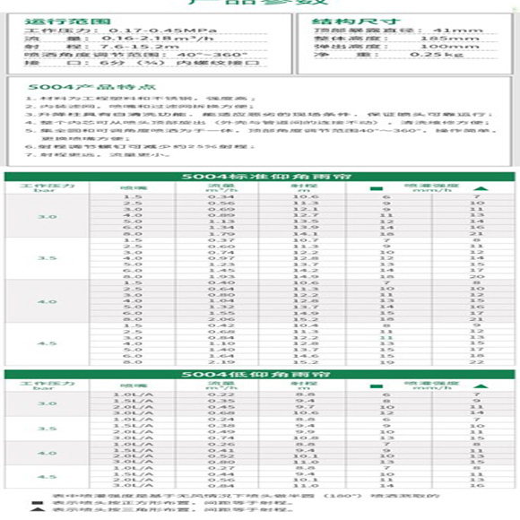 美國雨鳥H2O智能控制器系統(tǒng)